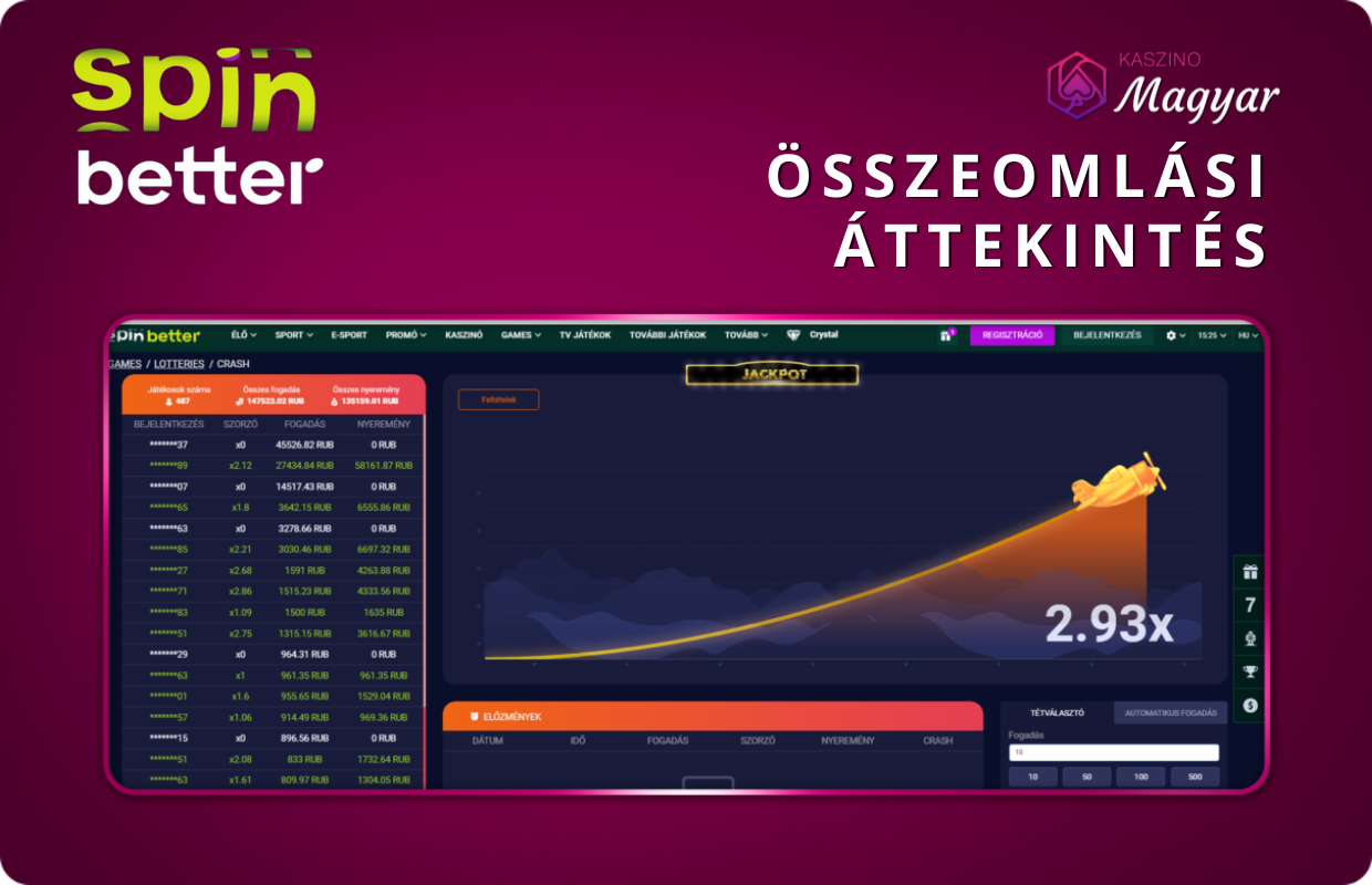 SpinBetter összeomlási áttekintés