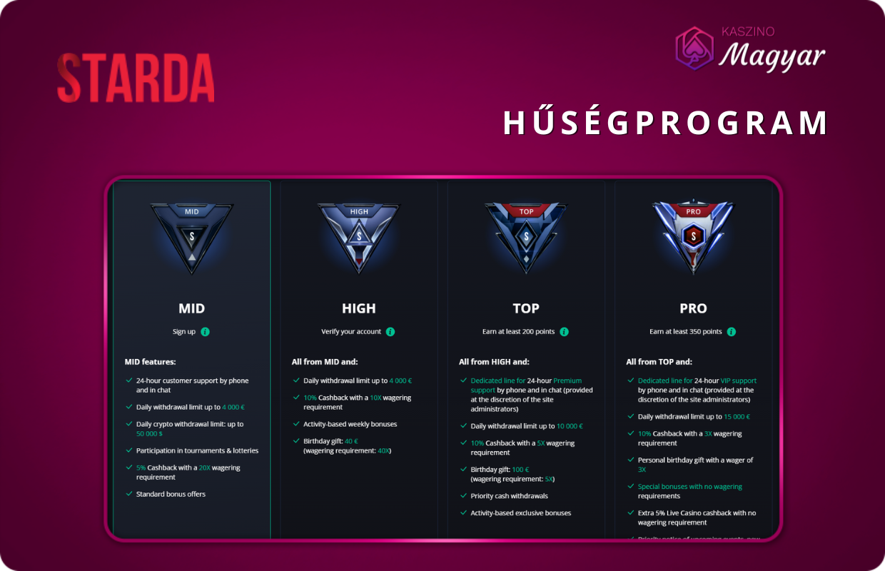 Hűségprogram