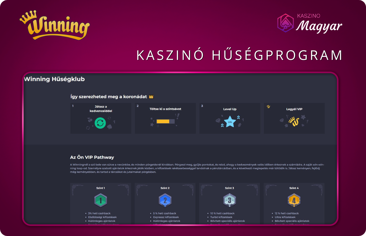 Kaszinó hűségprogram Winning