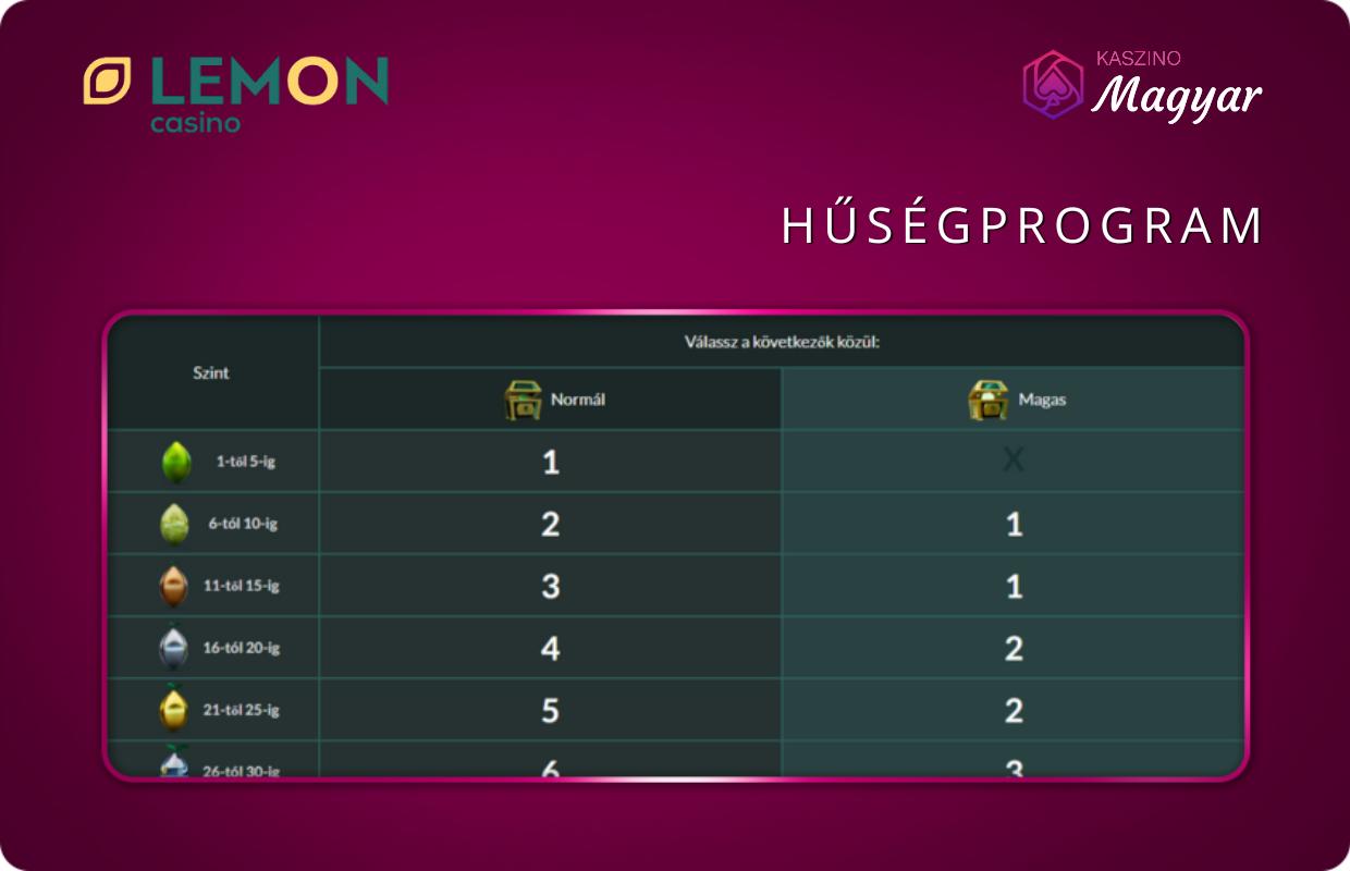 Lemon casino promóciós kód